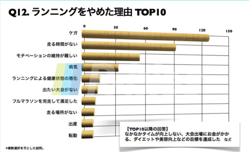 ランニング嫌いな人へ モチベーションを100倍にするグッズ ランニング歴7年