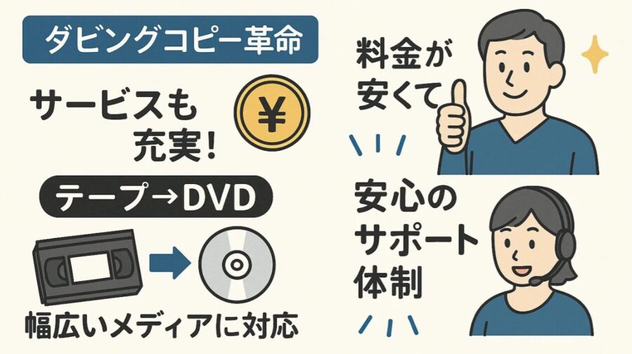 コスパの高いダビング業者
