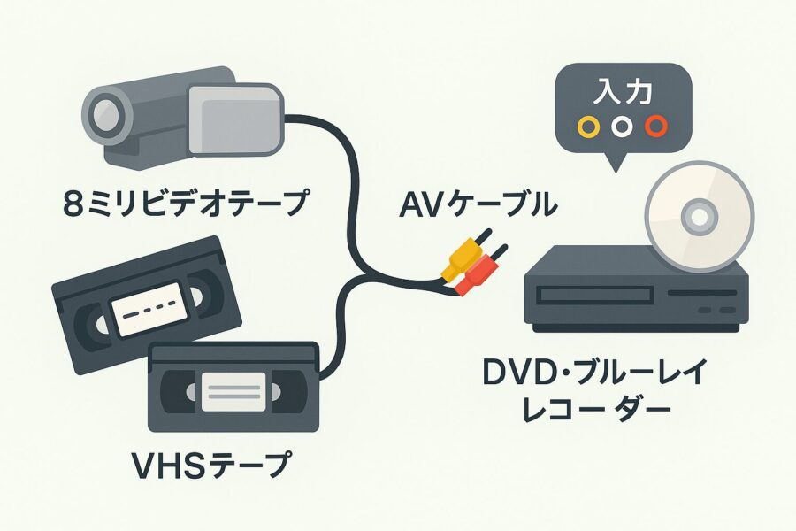 自分でダビングする方法