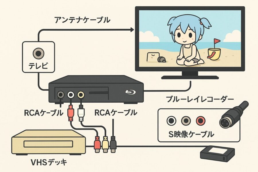 自分でビデオテープをブルーレイにダビングする方法