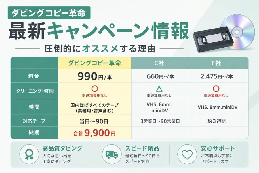 ダビングコピー革命キャンペーン
